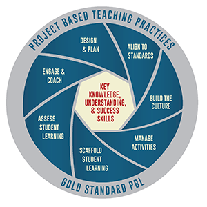 PBL Gold Standard from BIE