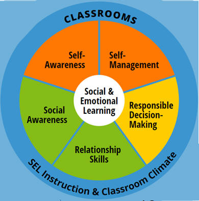CASEL Social Emotional Learning in Classrooms