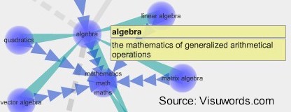 Algebra --math of generalized arithmetical operations