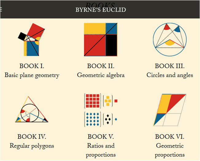 Lagrange's Four-Square Theorem Seen Using Polygons and Lines - Wolfram  Demonstrations Project