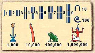 Egyptian Math Hieroglyphs image