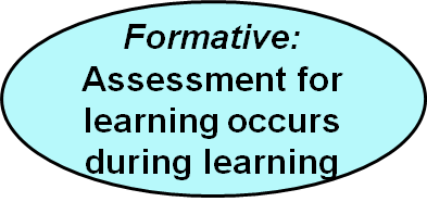 Formative: Assessment for learning occurs during learning