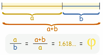 Golden Ratio image