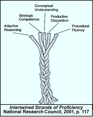 Intertwined Strands of Proficiency