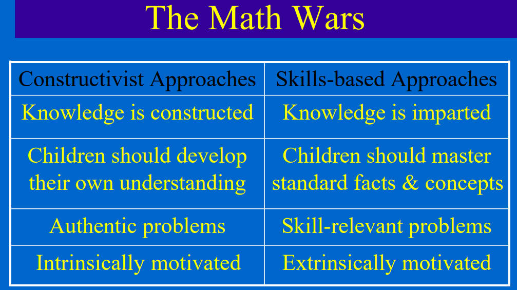 The Math Wars