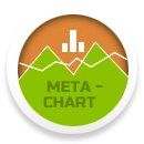 Meta-chart logo