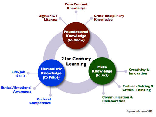 21st century learning, Punya Mishra, 2013
