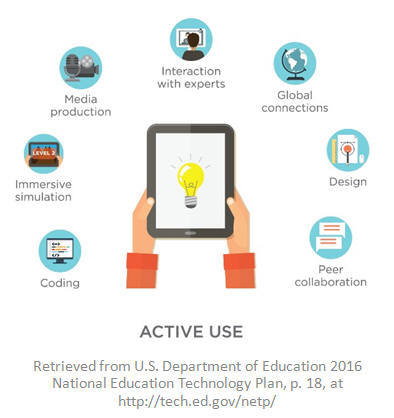 Active Use of Technology, 2016 National Education Technology Plan