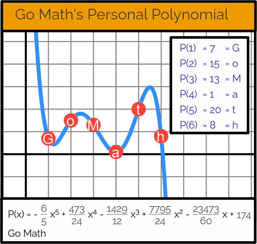 Go Math Personal Polynomial