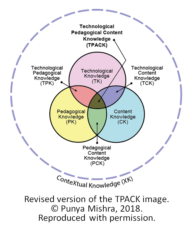 Revised version of the TPACK image 2018