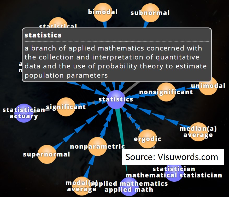 What is statistics?